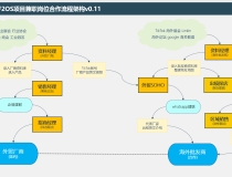 兼职岗位整体架构v0.11