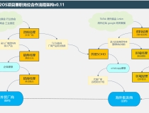 小B端外贸兼职岗位合作架构v0.11