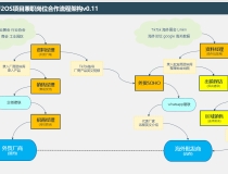 “小B端外贸”业务架构说明